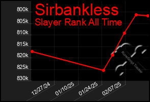 Total Graph of Sirbankless