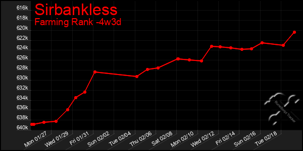 Last 31 Days Graph of Sirbankless