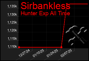 Total Graph of Sirbankless