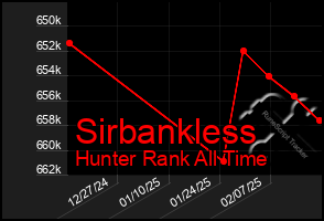 Total Graph of Sirbankless