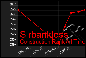 Total Graph of Sirbankless