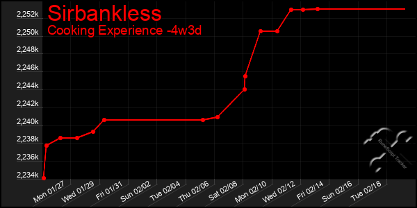 Last 31 Days Graph of Sirbankless