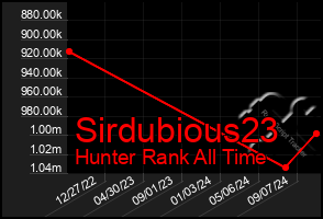 Total Graph of Sirdubious23