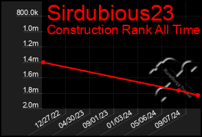 Total Graph of Sirdubious23