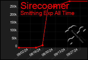 Total Graph of Sirecoomer