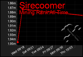 Total Graph of Sirecoomer