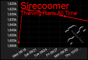 Total Graph of Sirecoomer