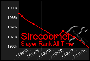 Total Graph of Sirecoomer