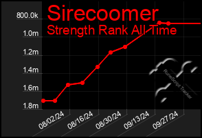 Total Graph of Sirecoomer