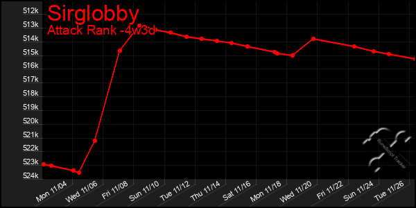 Last 31 Days Graph of Sirglobby