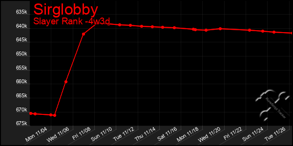 Last 31 Days Graph of Sirglobby