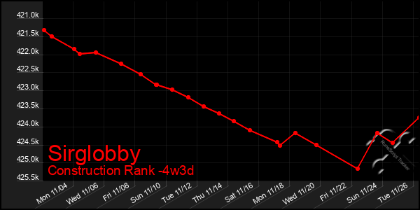 Last 31 Days Graph of Sirglobby