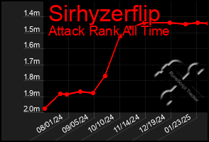 Total Graph of Sirhyzerflip