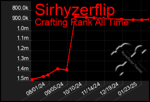 Total Graph of Sirhyzerflip