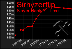 Total Graph of Sirhyzerflip