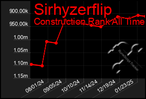 Total Graph of Sirhyzerflip