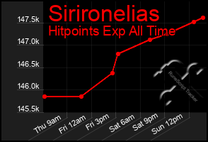 Total Graph of Sirironelias