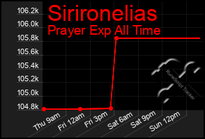 Total Graph of Sirironelias