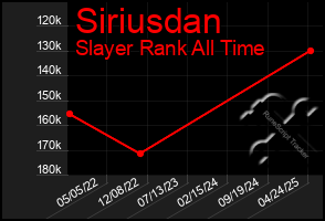 Total Graph of Siriusdan