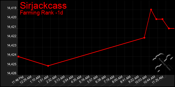 Last 24 Hours Graph of Sirjackcass