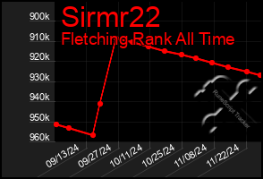 Total Graph of Sirmr22