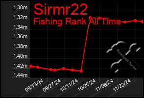 Total Graph of Sirmr22