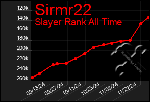 Total Graph of Sirmr22