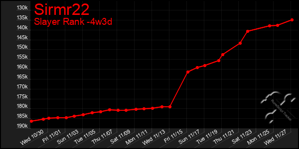 Last 31 Days Graph of Sirmr22