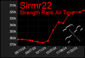 Total Graph of Sirmr22