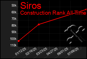 Total Graph of Siros
