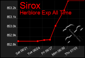 Total Graph of Sirox