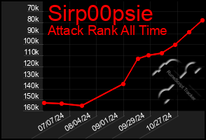 Total Graph of Sirp00psie