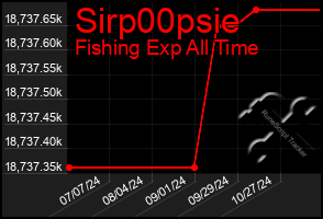 Total Graph of Sirp00psie