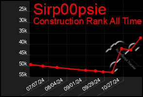 Total Graph of Sirp00psie