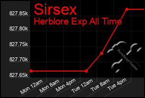 Total Graph of Sirsex