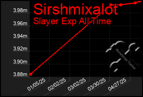 Total Graph of Sirshmixalot