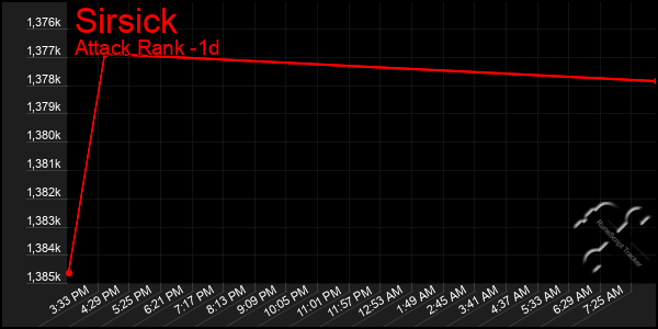 Last 24 Hours Graph of Sirsick