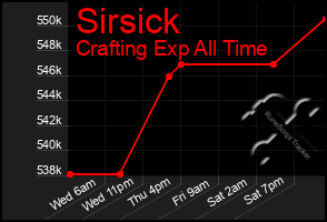 Total Graph of Sirsick