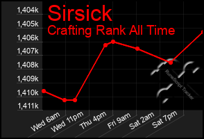 Total Graph of Sirsick