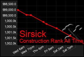 Total Graph of Sirsick