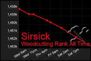 Total Graph of Sirsick