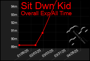 Total Graph of Sit Dwn Kid