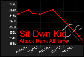 Total Graph of Sit Dwn Kid