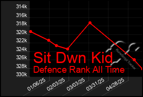 Total Graph of Sit Dwn Kid