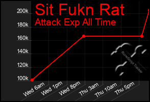 Total Graph of Sit Fukn Rat