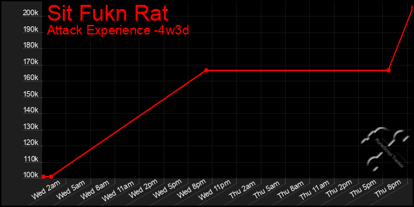 Last 31 Days Graph of Sit Fukn Rat