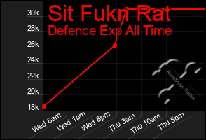 Total Graph of Sit Fukn Rat