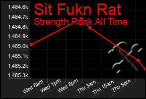 Total Graph of Sit Fukn Rat