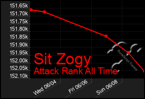 Total Graph of Sit Zogy