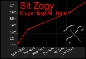 Total Graph of Sit Zogy